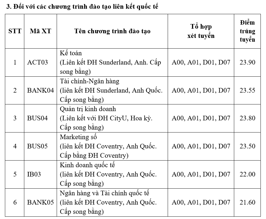 Học viện Ngân hàng công bố điểm chuẩn 2023 - chương trình đào tạo liên kết quốc tế